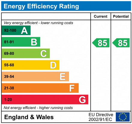 EPC Graph for Wiltshire Crescent, The Wiltshire Leisure Village, SN4