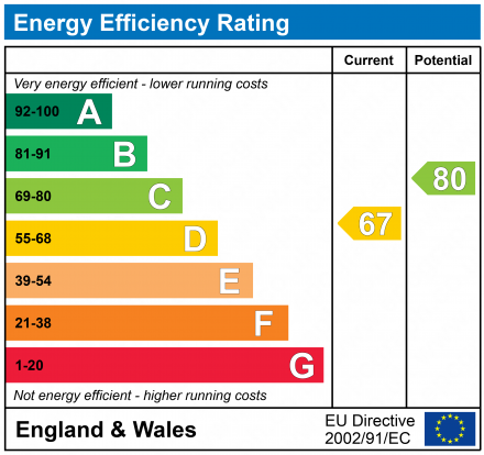 EPC Graph for Marlborough Court, Royal Wootton Bassett, SN4