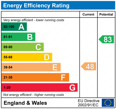 EPC Graph for Broad Town, Nr Royal Wootton Bassett, SN4