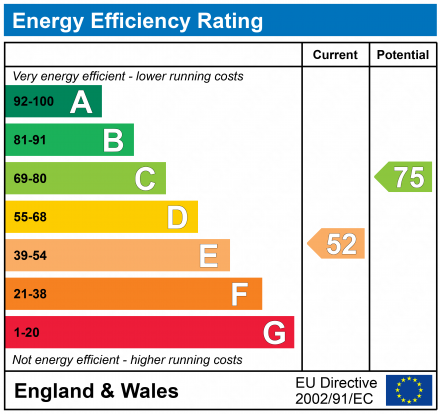 EPC Graph for Reids Piece, Purton, SN5