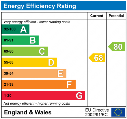 EPC Graph for Wiltshire Crescent, The Wiltshire Leisure Village, SN4