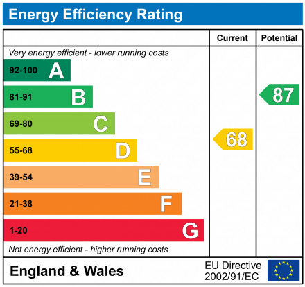 EPC Graph for Briars Close, Royal Wootton Bassett, SN4