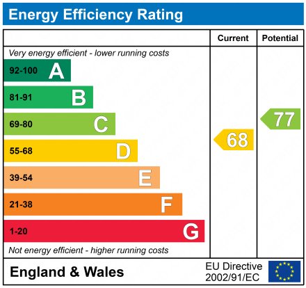 EPC Graph for The Burlongs, Royal Wootton Bassett, SN4