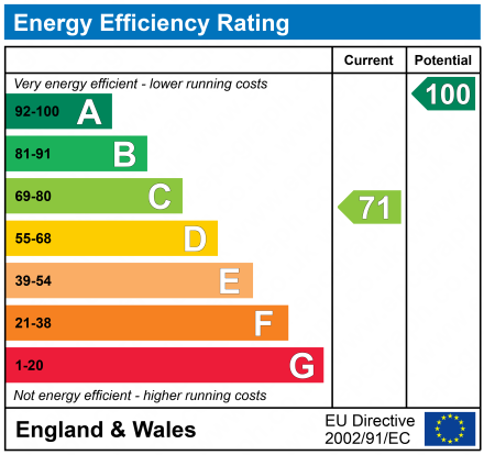 EPC Graph for Wiltshire Crescent, The Wiltshire Leisure Village, SN4