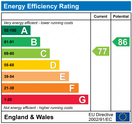 EPC Graph for Zakopane Road, Haydon End, SN25