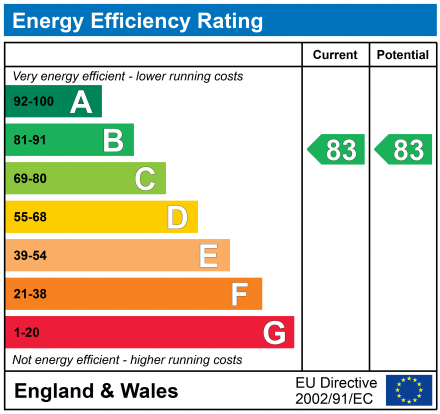 EPC Graph for Cloatley Crescent, Royal Wootton Bassett, SN4