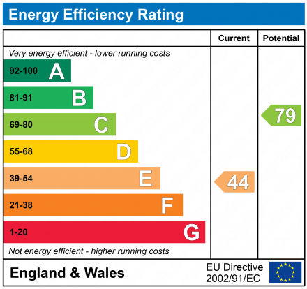 EPC Graph for School Hill, Brinkworth, SN15