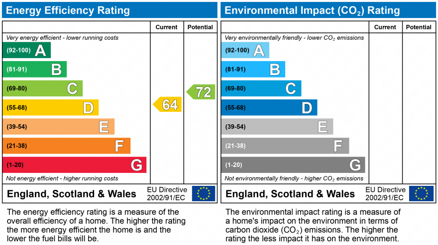 EPC Graph for High Street, Royal Wootton Bassett, SN4