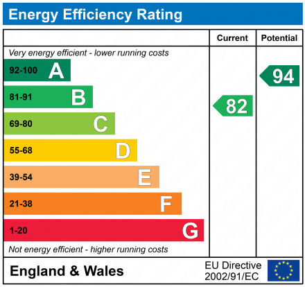 EPC Graph for Buxton Way, Royal Wootton Bassett, SN4