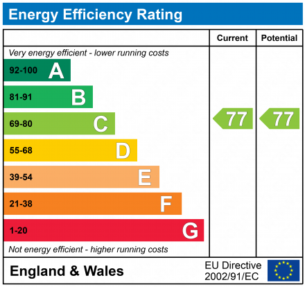 EPC Graph for Buthay Court, Royal Wootton Bassett, SN4