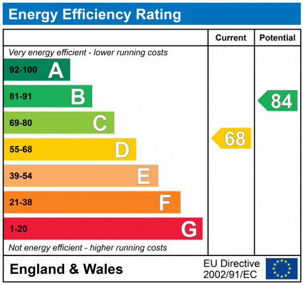 EPC Graph for Marlborough Court, Royal Wootton Bassett, SN4