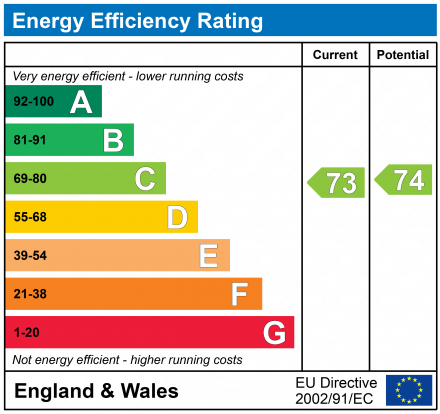 EPC Graph for Saltspring Drive, Royal Wootton Bassett, SN4