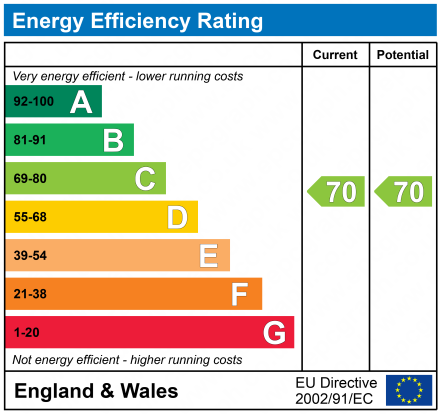 EPC Graph for High Street, Royal Wootton Bassett, SN4