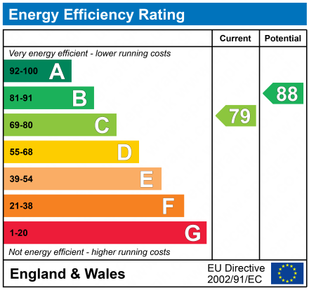 EPC Graph for Beaufort Avenue, Royal Wootton Bassett, SN4