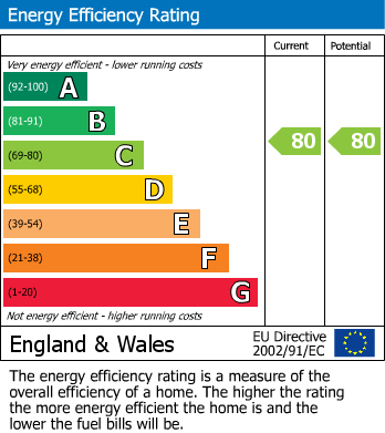 EPC Graph for Cloatley Crescent, Royal Wootton Bassett SN4 7