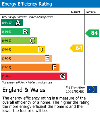 EPC Graph for Shakespeare Road, Royal Wootton Bassett