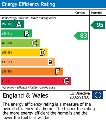 EPC Graph for Cricketers Close, Royal Wootton Bassett SN4 8