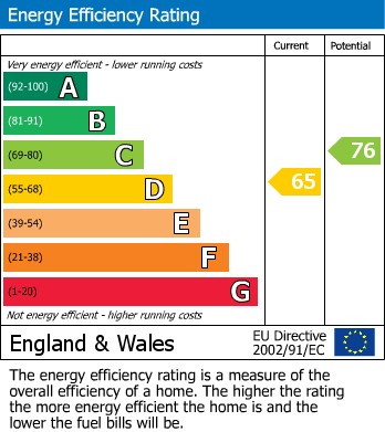 EPC Graph for Britannia Crescent, Lyneham, Chippenham