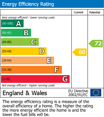 EPC Graph for Old Forge Close, Brinkworth SN15 5