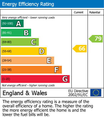 EPC Graph for Noredown Way, Royal Wootton Bassett SN4 8