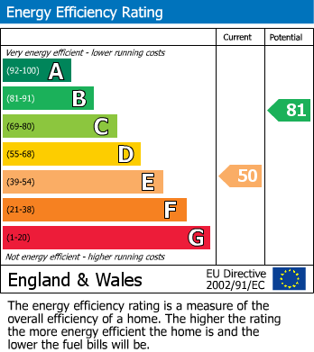 EPC Graph for Shakespeare Road, Royal Wootton Bassett