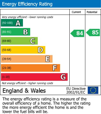 EPC Graph for Daisy Brook, Royal Wootton Bassett