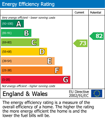 EPC Graph for Wiltshire Crescent, Royal Wootton Bassett