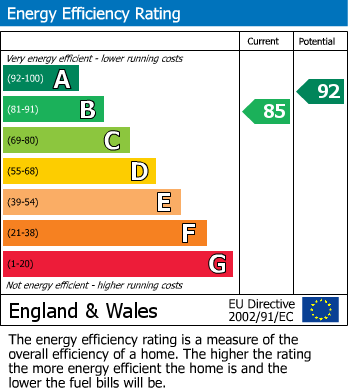 EPC Graph for Bradenstoke, Chippenham