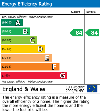 EPC Graph for Cloatley Crescent, Royal Wootton Bassett SN4 7