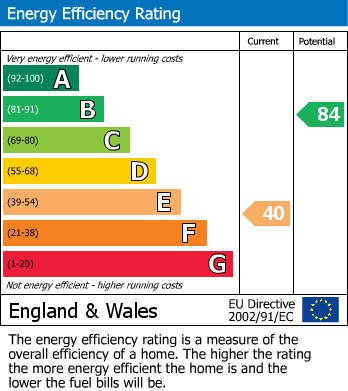 EPC Graph for Hook Street, Nr. Royal Wootton Bassett