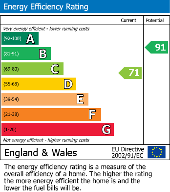 EPC Graph for Wood Street, Royal Wootton Bassett