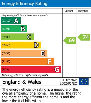 EPC Graph for The Mulberrys, Royal Wootton Bassett, Swindon